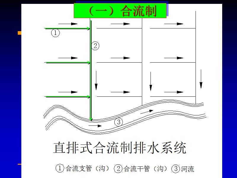 第11章城市道路排水设计.ppt_第3页