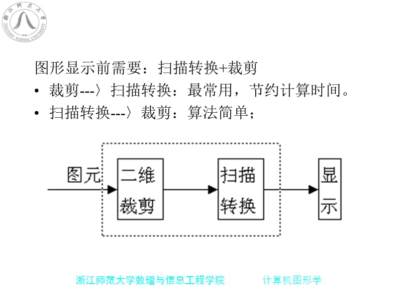 第2章 基本图形的生成与计算--直线、圆、椭圆的生成.ppt_第2页