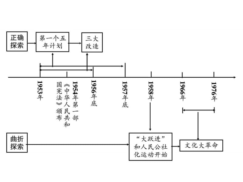 湖南2016中考面对面历史复习第一部分课件第二单元 社会....ppt.ppt_第2页