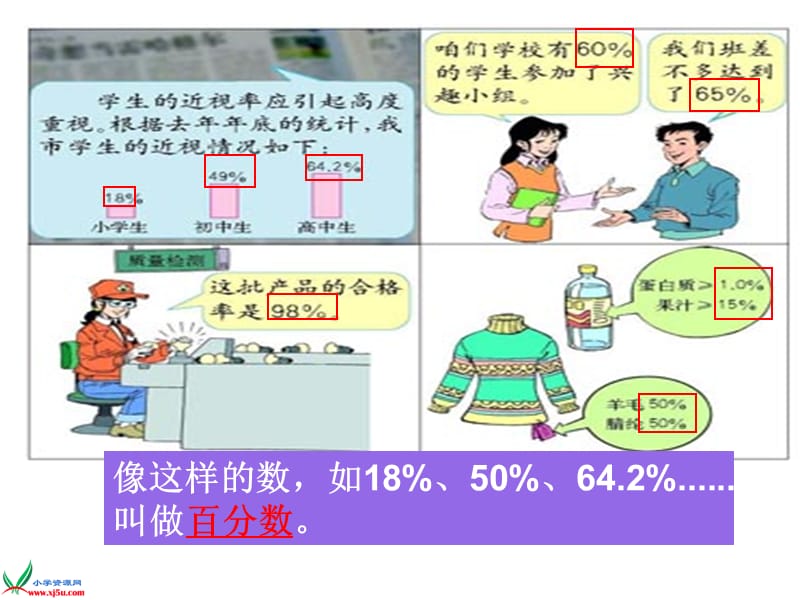 百分数的意义和写法第一课时.ppt_第2页