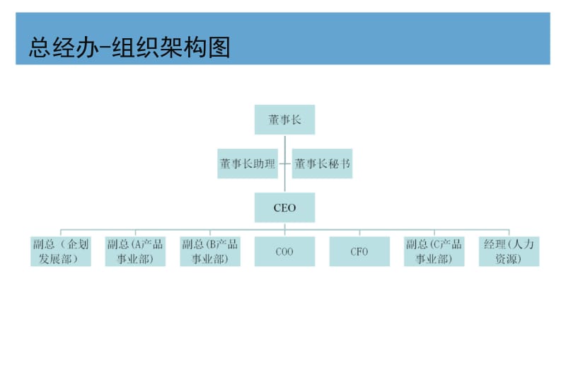 工具1211组织企业部门组织架构图.ppt_第1页