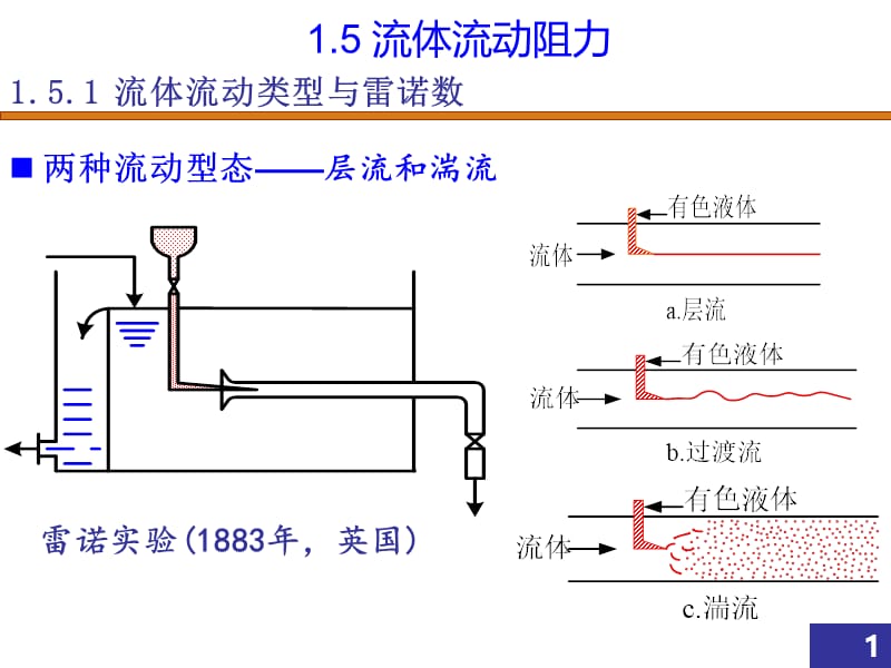 第一章流体流动2.ppt_第1页