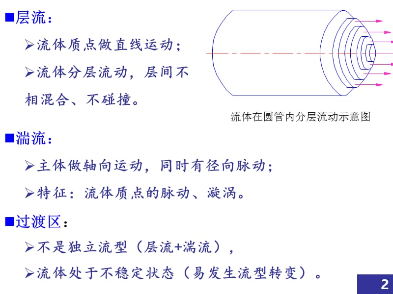 第一章流体流动2.ppt_第2页