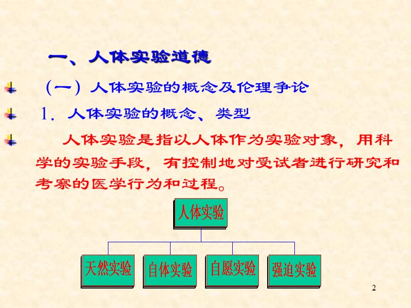 人体实验与器官移植道德.ppt_第2页