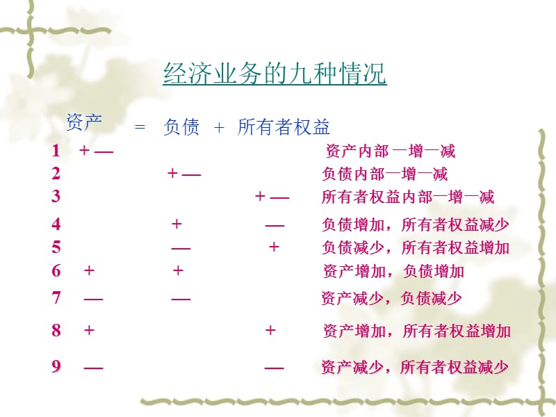 会计学第三章会计记录.ppt_第3页