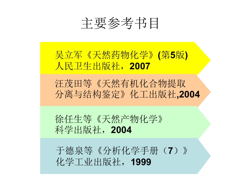 郑大天然药化总论.ppt_第3页