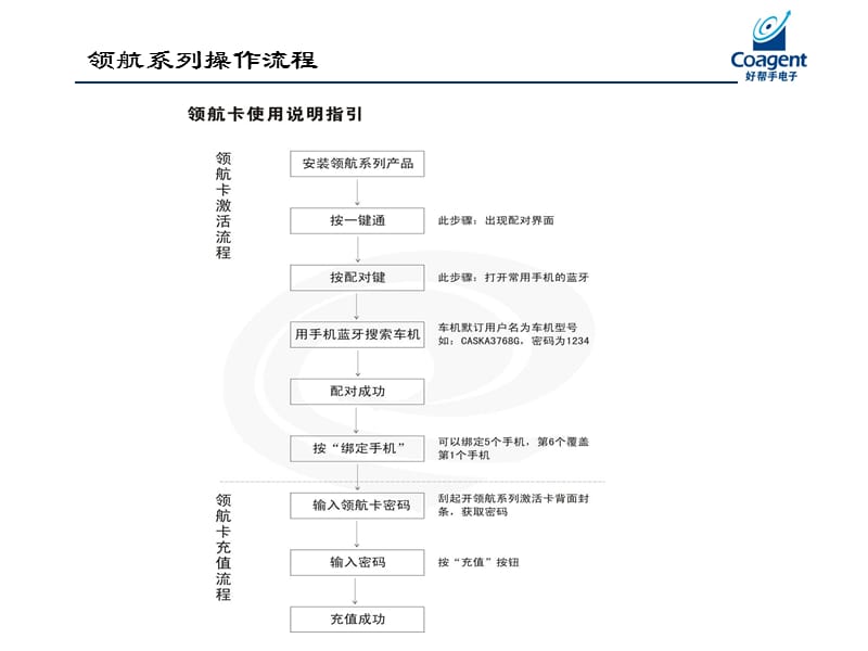 卡仕达领航系列一键通功能操作教程指南.ppt_第2页