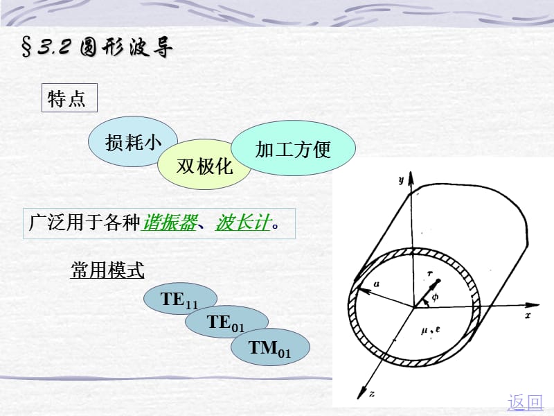 第3.2章圆形波导.ppt_第1页