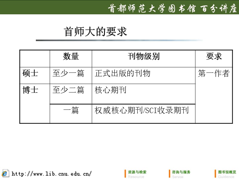 百分讲座《学术论文的文章结构分析与写作要求》.ppt_第2页