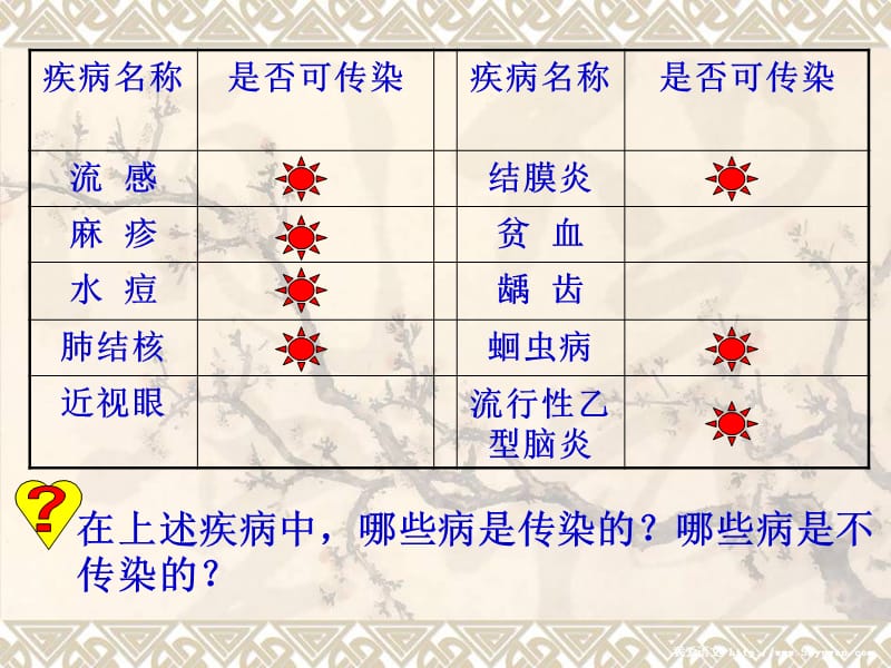 第一节传染病及预防方式.ppt_第3页