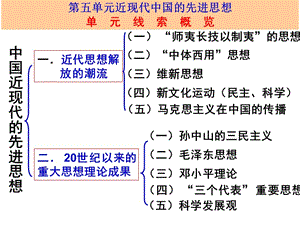 历史必修三第五单元复习课(岳麓版).ppt