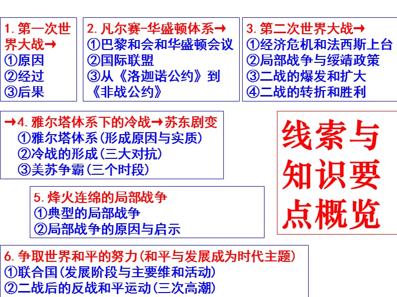 第一次世界大战修改2.ppt_第1页