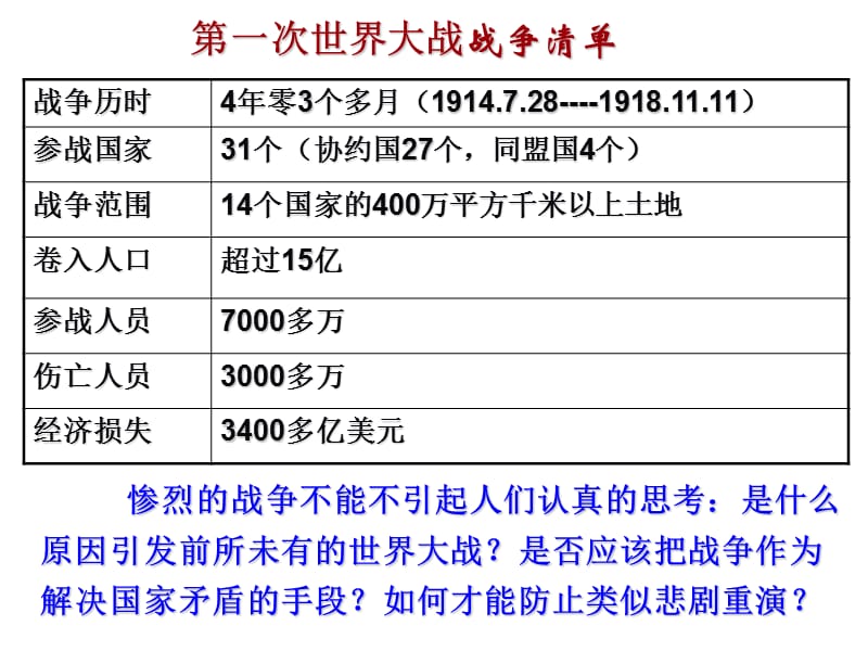 第一次世界大战修改2.ppt_第3页