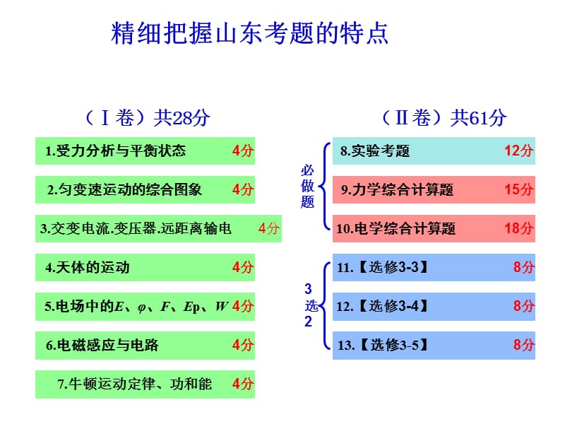 第4题_天体的运动.ppt_第2页