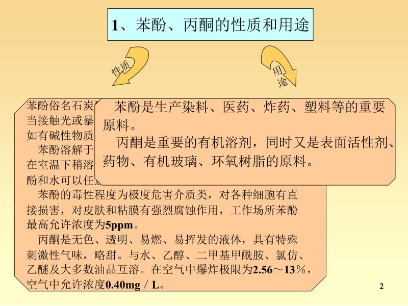 项目十五：苯酚的生产.ppt_第2页