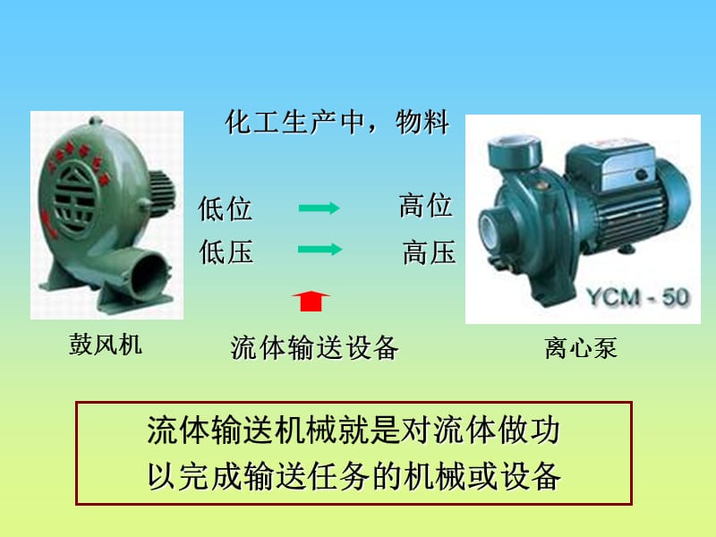 第一章流体流动4输送机械1.ppt_第2页