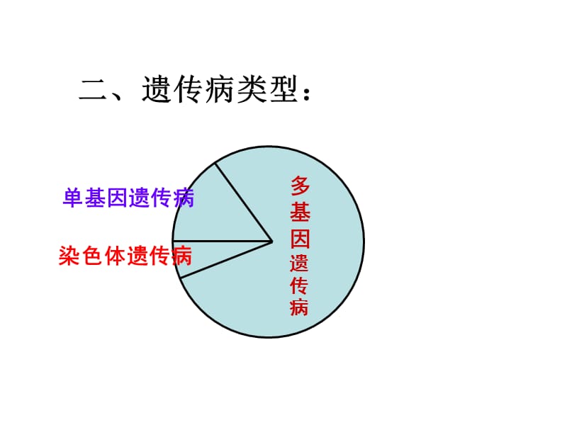 人类遗传病和遗传病的预防2010.ppt_第3页