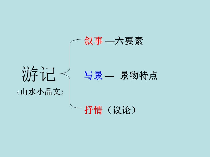 八年级语文《湖心亭看雪》复习课件2012、3.ppt_第2页