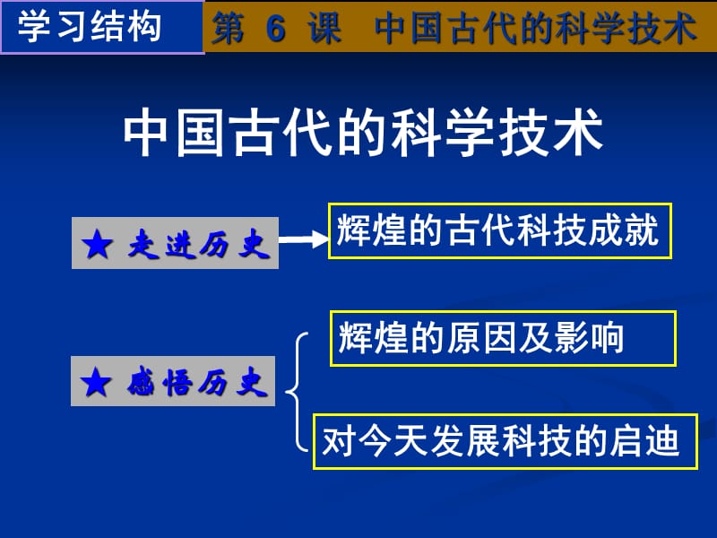 第6课古代的科学技术.ppt_第2页