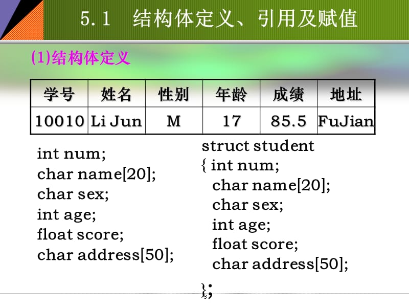 第05章结构体与共用体-枚举.ppt_第3页