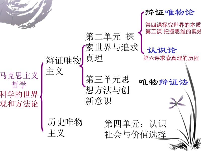 历史唯物主义社会存在与社会意识.ppt_第1页