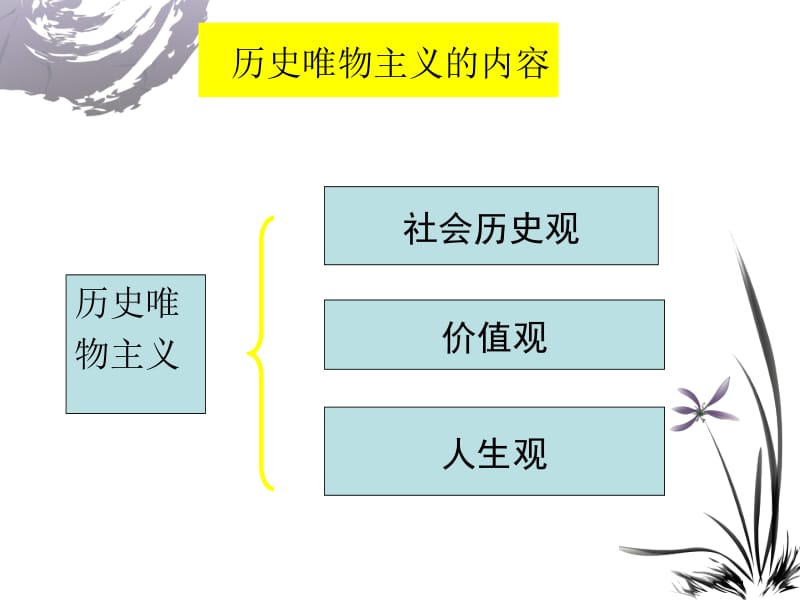 历史唯物主义社会存在与社会意识.ppt_第2页