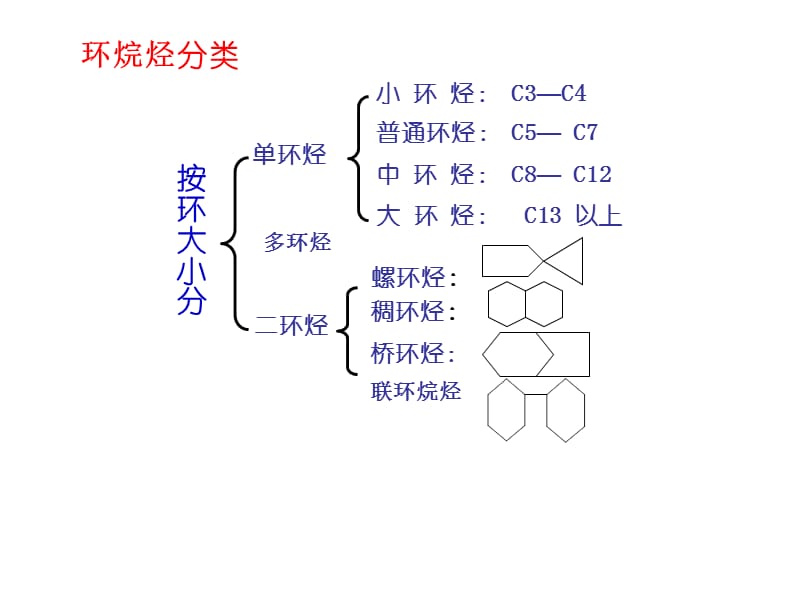 第5章饱和烃.output.ppt_第3页