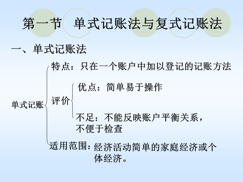 会计基础第三章(上).ppt_第2页