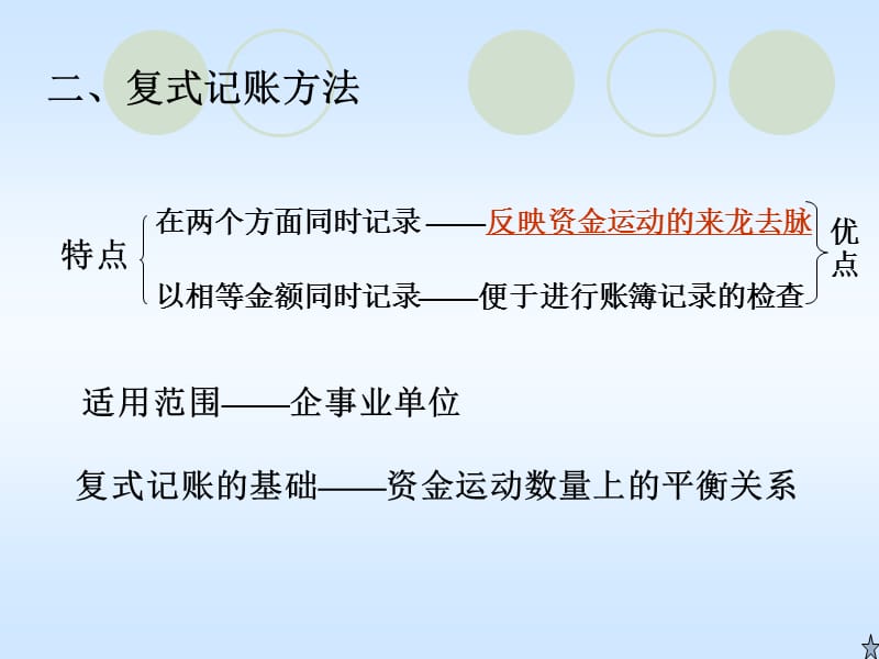 会计基础第三章(上).ppt_第3页