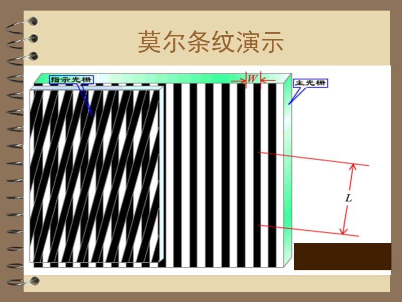 莫尔条纹的形成原理.ppt_第2页