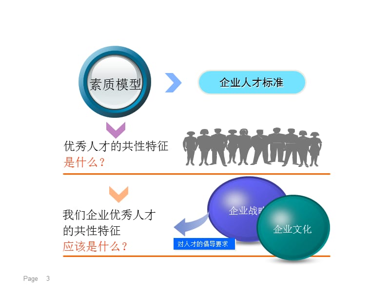 人事测评与职业生涯管理——ZLL.ppt_第3页