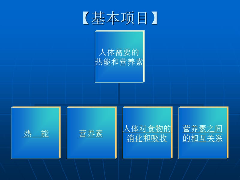 人体需要的热能和营养素篇、模块一.ppt_第2页