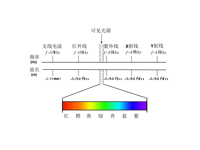 多媒体基础2011C.ppt_第2页