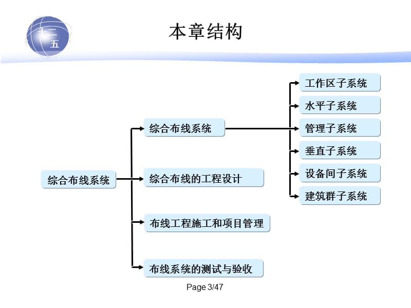 第7章局域网布线工程.ppt_第3页