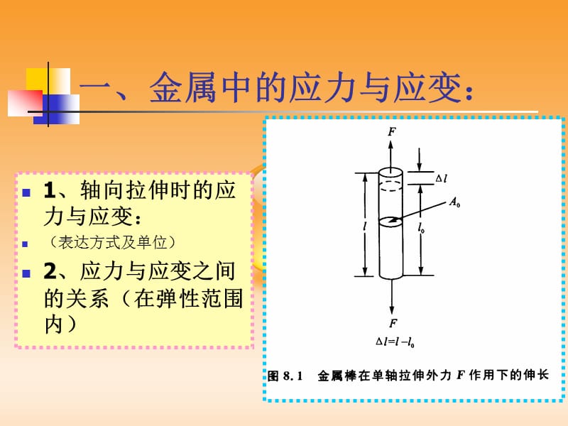 金属和陶瓷的力学性能材料科学基础.ppt_第2页