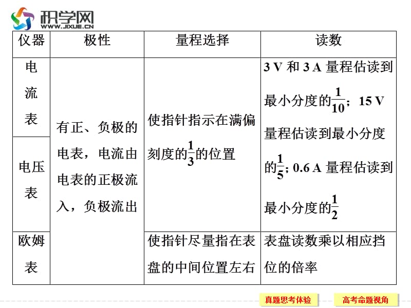 讲电学实验.ppt_第3页