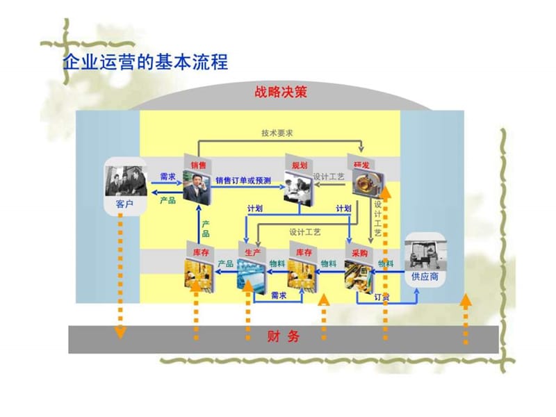 第三章生产管理业务流程.ppt.ppt_第2页