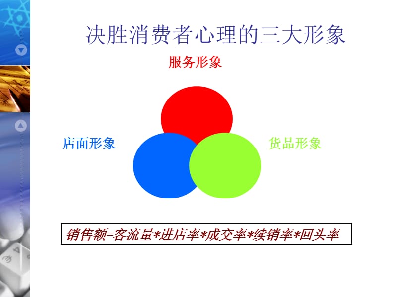 门店商务礼仪-客户.ppt_第2页