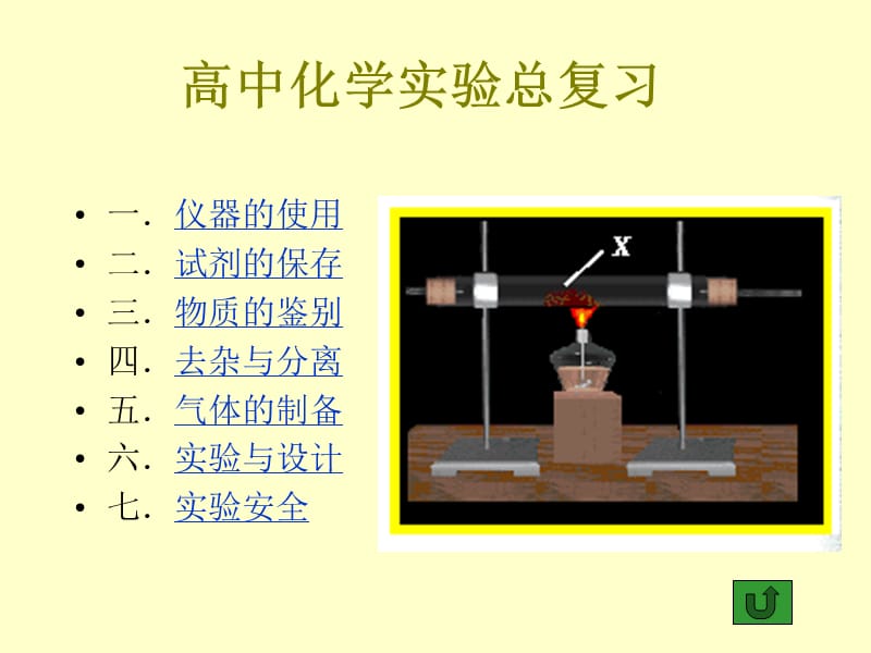 高中化学实验总复习.ppt_第1页