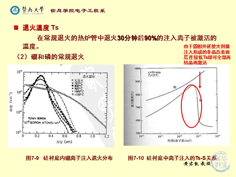 超大规模集成电路技术基础（7-8）.ppt_第2页