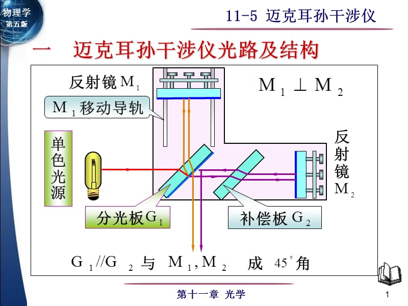 迈克耳孙干涉仪.ppt_第1页