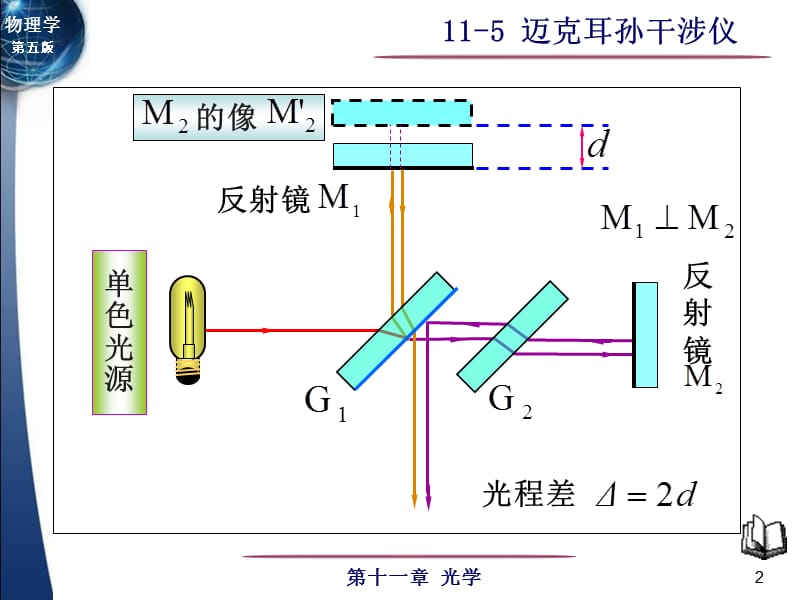 迈克耳孙干涉仪.ppt_第2页