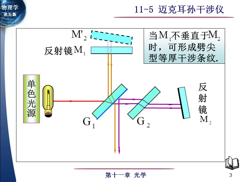 迈克耳孙干涉仪.ppt_第3页