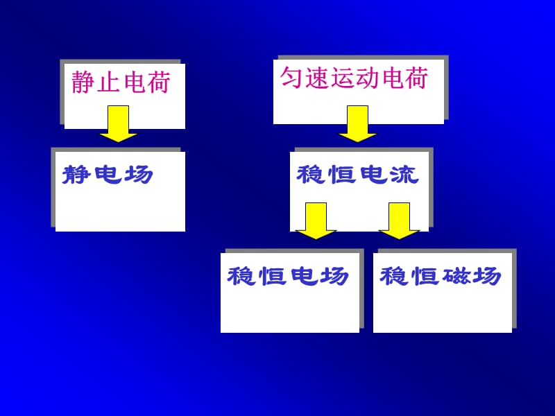 南方医科大学《大学物理》李贞姬-ch6-3-lzj.ppt_第1页