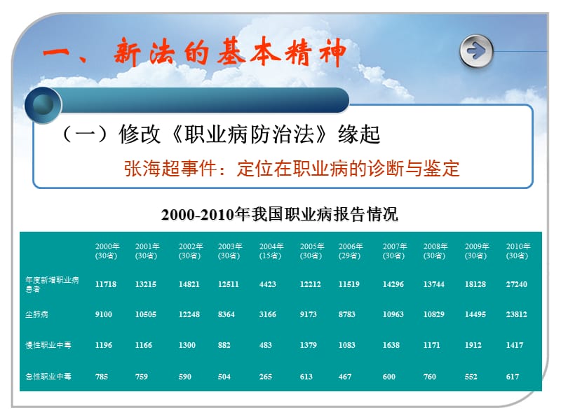 贯彻新法加强职业卫生工作.ppt_第3页