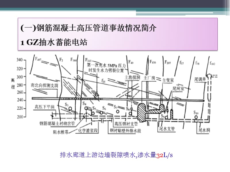 高度重视高水头钢筋混凝土压力管道的风险简化.ppt_第3页