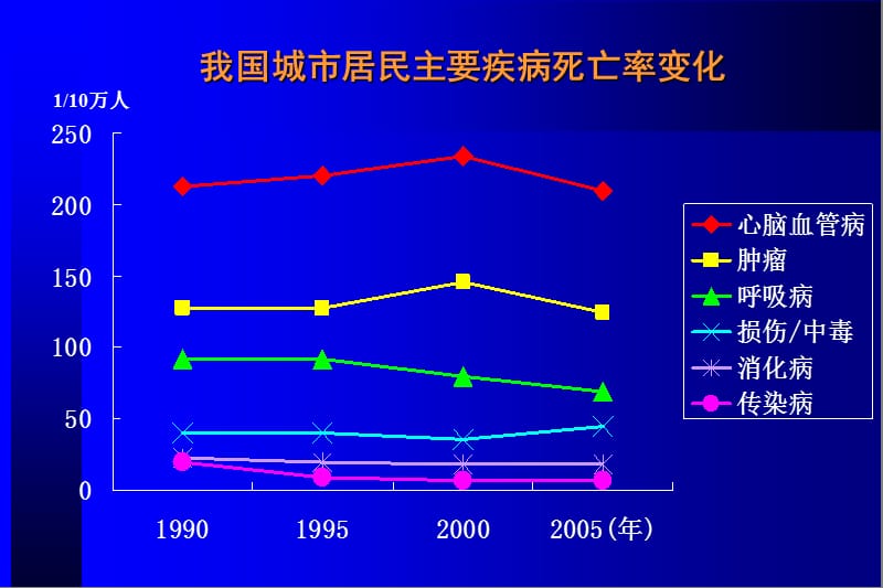 高血压诊断与治疗.ppt_第3页