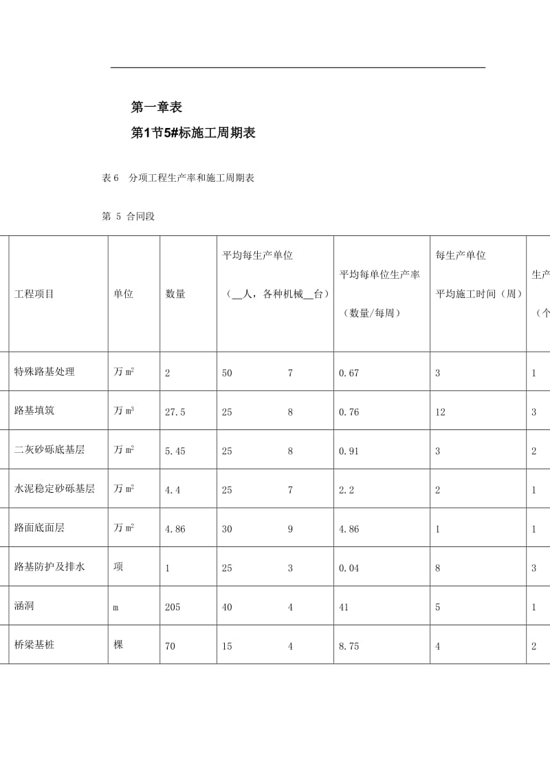 n北京六环上路投标施工组织设计.doc_第3页