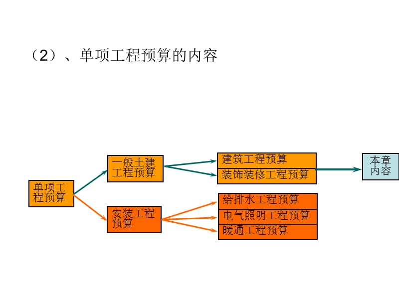 第五章施工图预算的编制.ppt_第3页