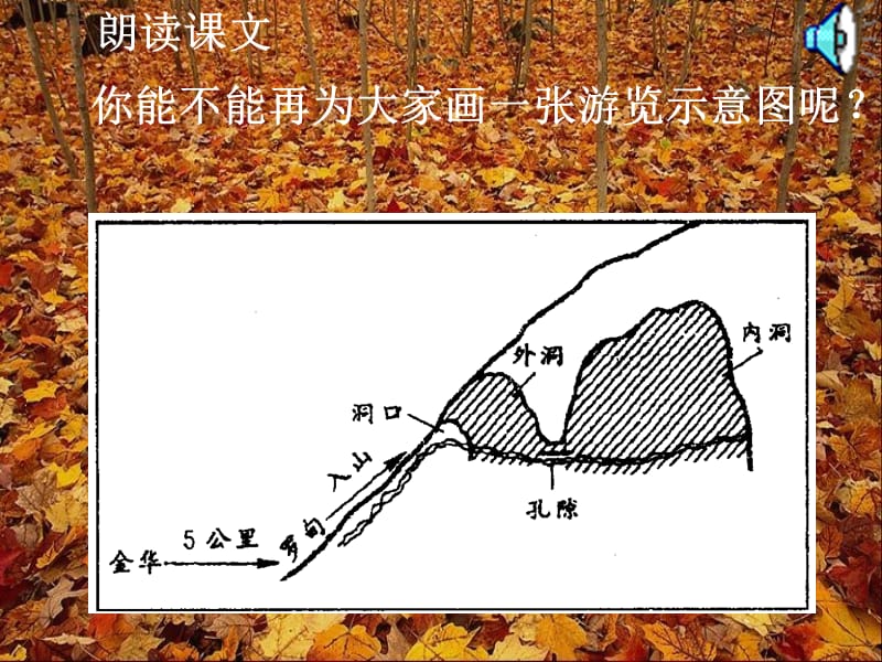 第四课 记金华的双龙洞.ppt_第3页